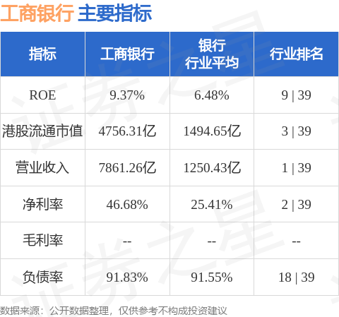 垒富优配 工商银行(01398.HK)：独立非执行董事胡祖六离任