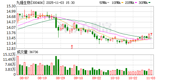 忆速配 九强生物两款产品获医疗器械注册证